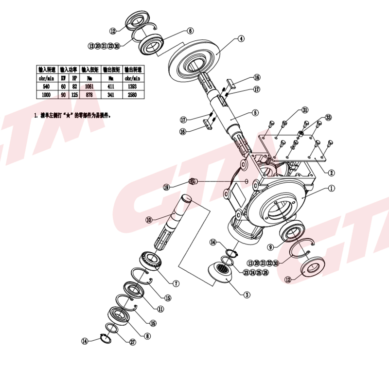 Selecting the GTM right gearbox for an agriculture